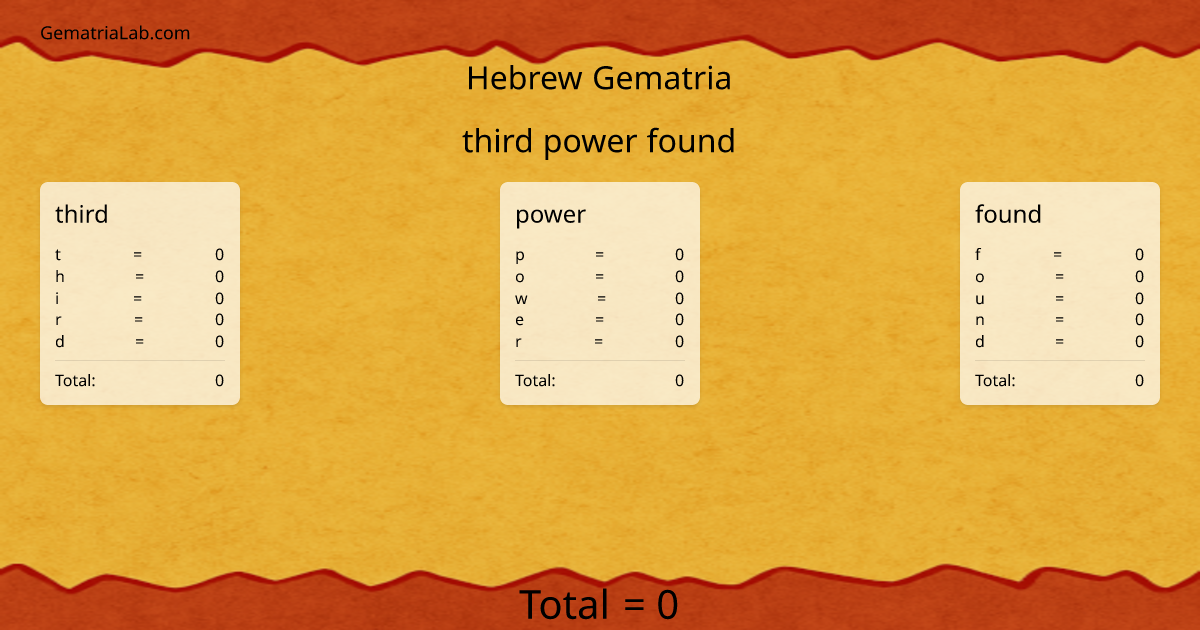 third power found in hebrew Gematria